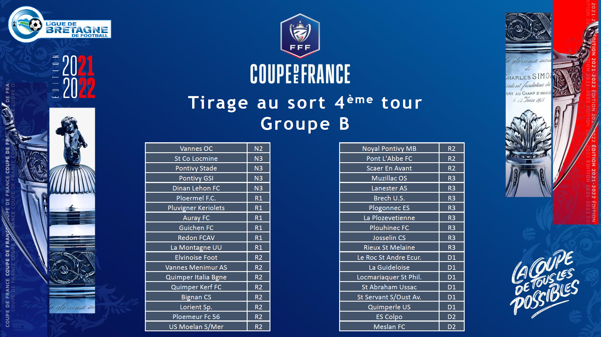 GROUPE B – LIGUE BRETAGNE DE FOOTBALL