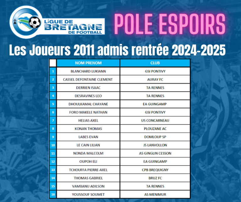 Pôle Espoirs les joueurs admis pour la rentrée 20242025 LIGUE