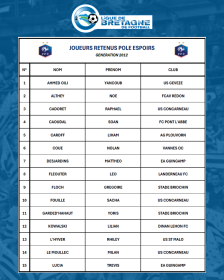 P le Espoirs H Les Joueurs Admis Pour La Rentr e 2025 2026 LIGUE p-le-espoirs-h-les-joueurs-admis-pour-la-rentr-e-2025-2026-ligue